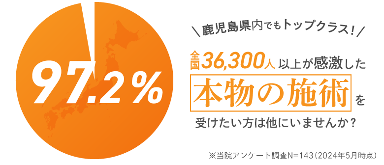 鹿児島県内でもトップクラス！全国36,300人以上が感激した本物の施術を受けたい方はほかにいませんか？